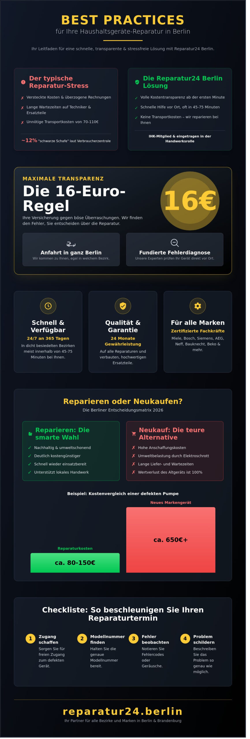 Best Practices für Reparatur24 Berlin: Ihr Leitfaden für professionelle Haushaltsgeräte-Reparatur