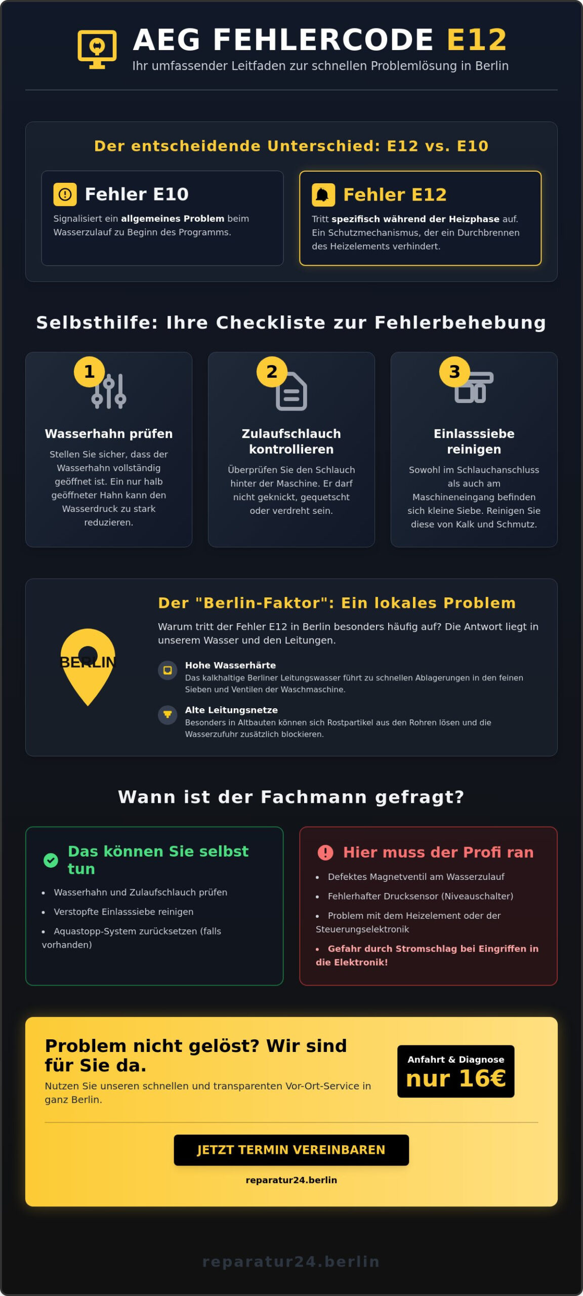 AEG Fehler Code E12 Waschmaschine: Ursachen & Hilfe für Berliner Haushalte