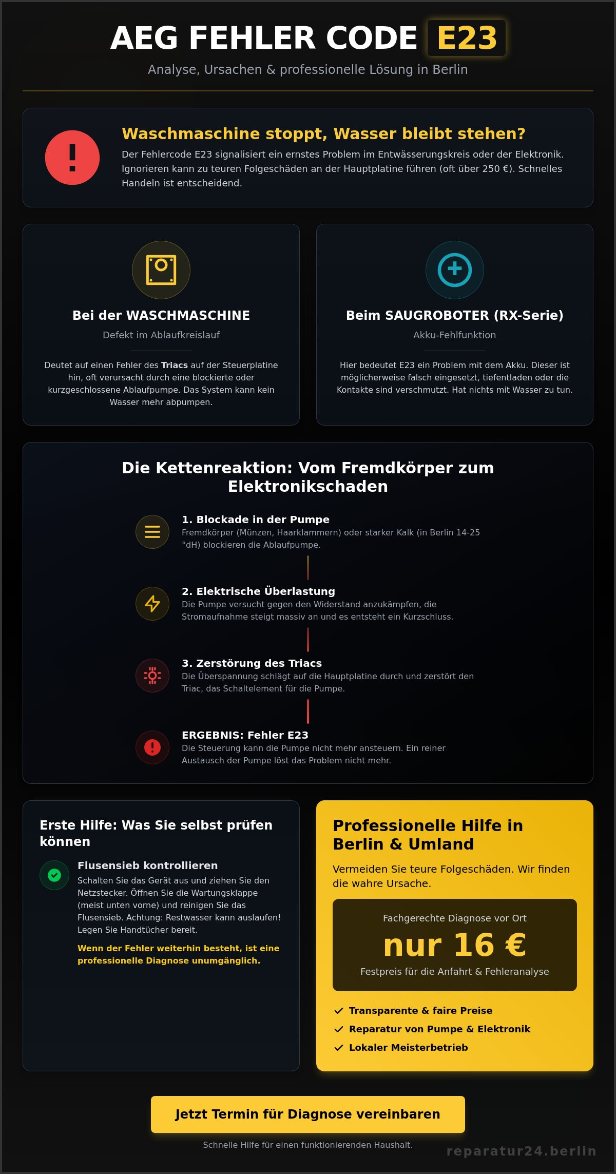 AEG Fehler Code E23: Reparatur-Hilfe in Berlin & Umland