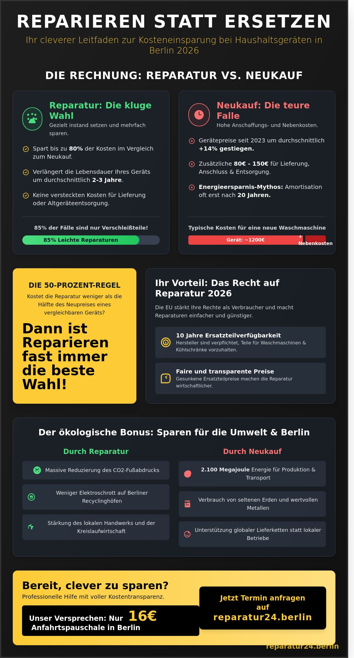 Gerätereparatur als Möglichkeit zur Kosteneinsparung in Berlin & Brandenburg (2026)