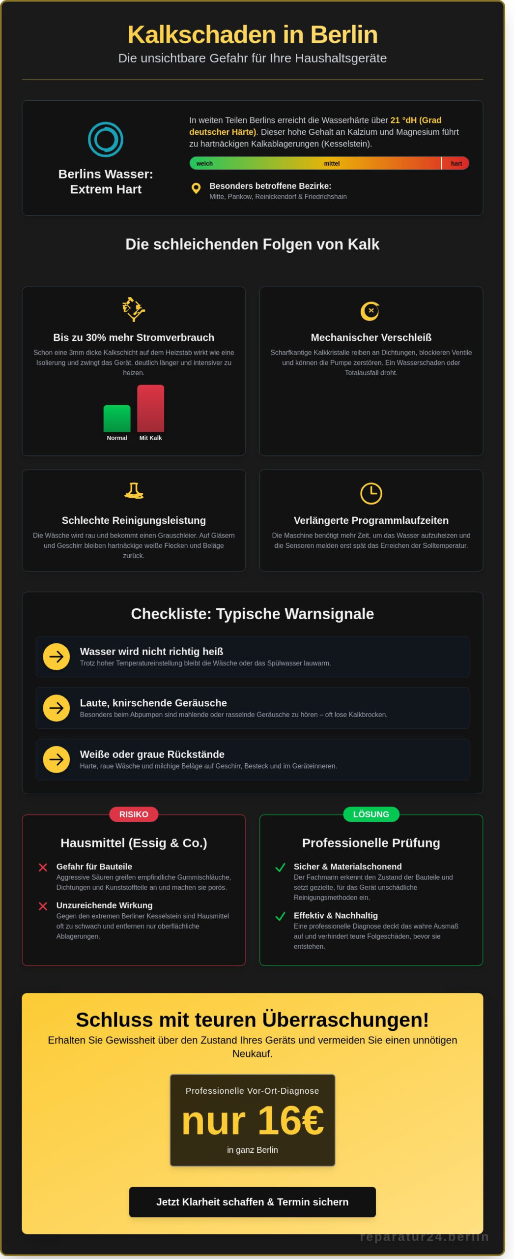 Kalkschaden: Schnelle Hilfe & Tipps