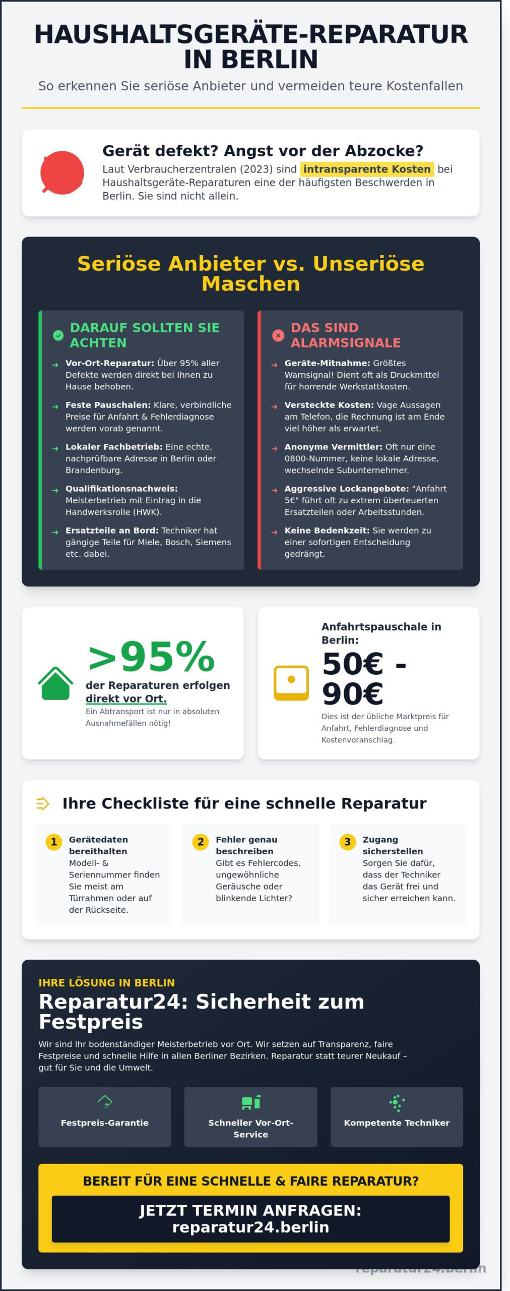 Kraft Reparaturdienst Berlin: Den passenden Service für Ihre Haushaltsgeräte finden