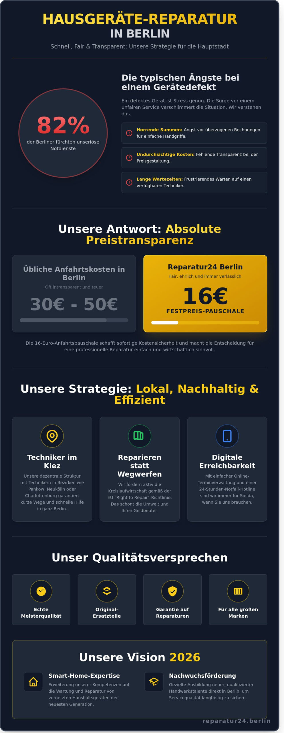 Reparatur24 Berlin: Strategien für nachhaltiges Wachstum und erstklassigen Service 2026
