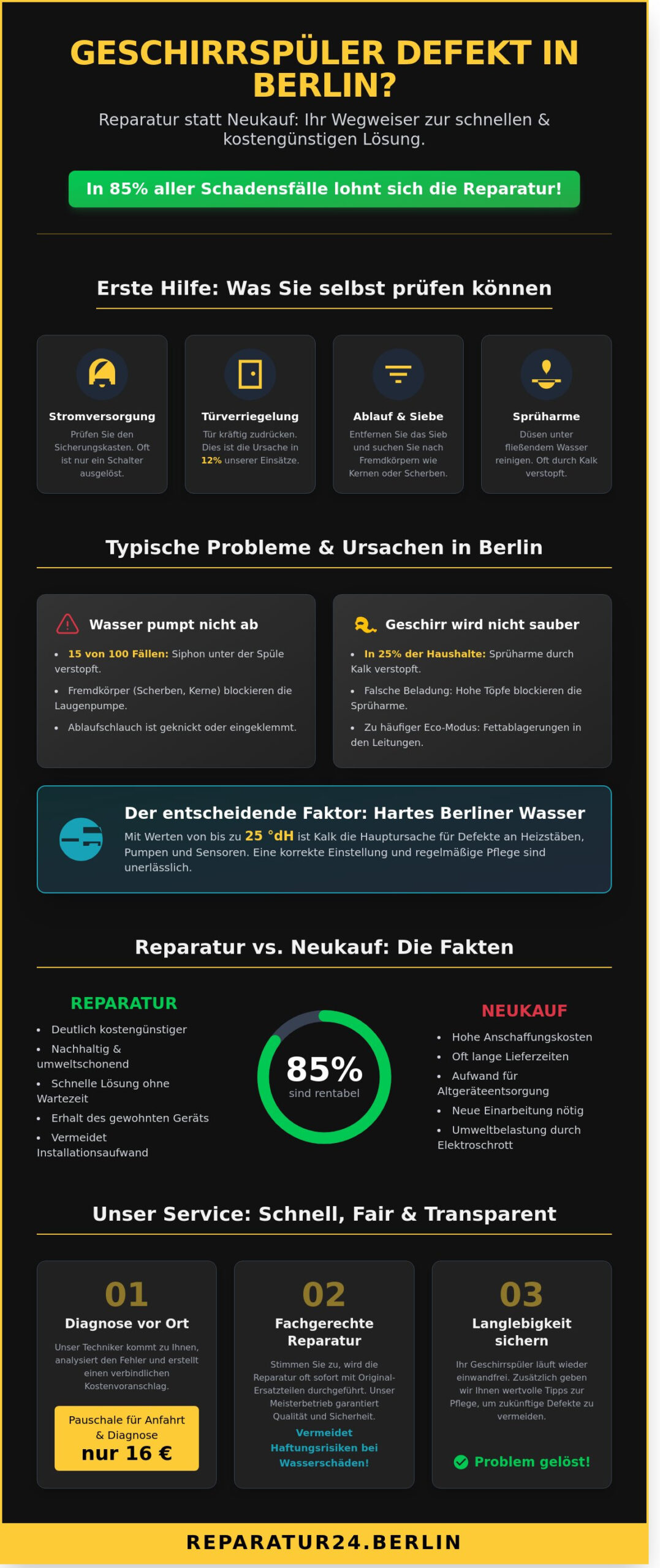 Spülmaschine Reparatur Berlin: Schnelle Hilfe bei Defekten & Fehlern (2026)