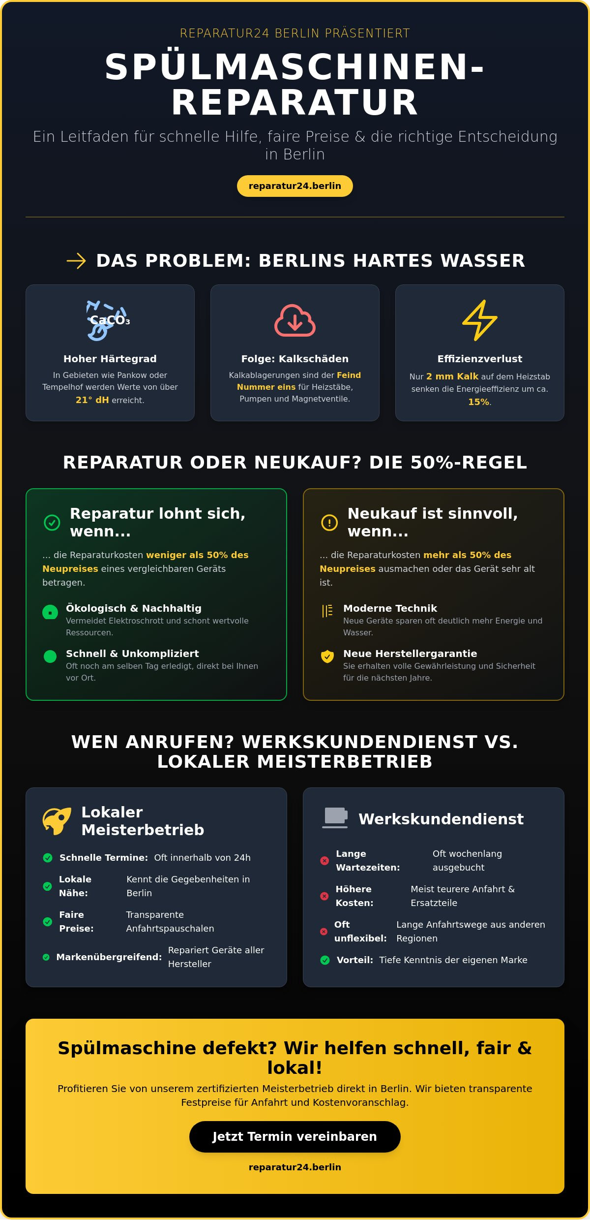 Wer repariert Spülmaschinen in Berlin? Ihr großer FAQ-Ratgeber 2026