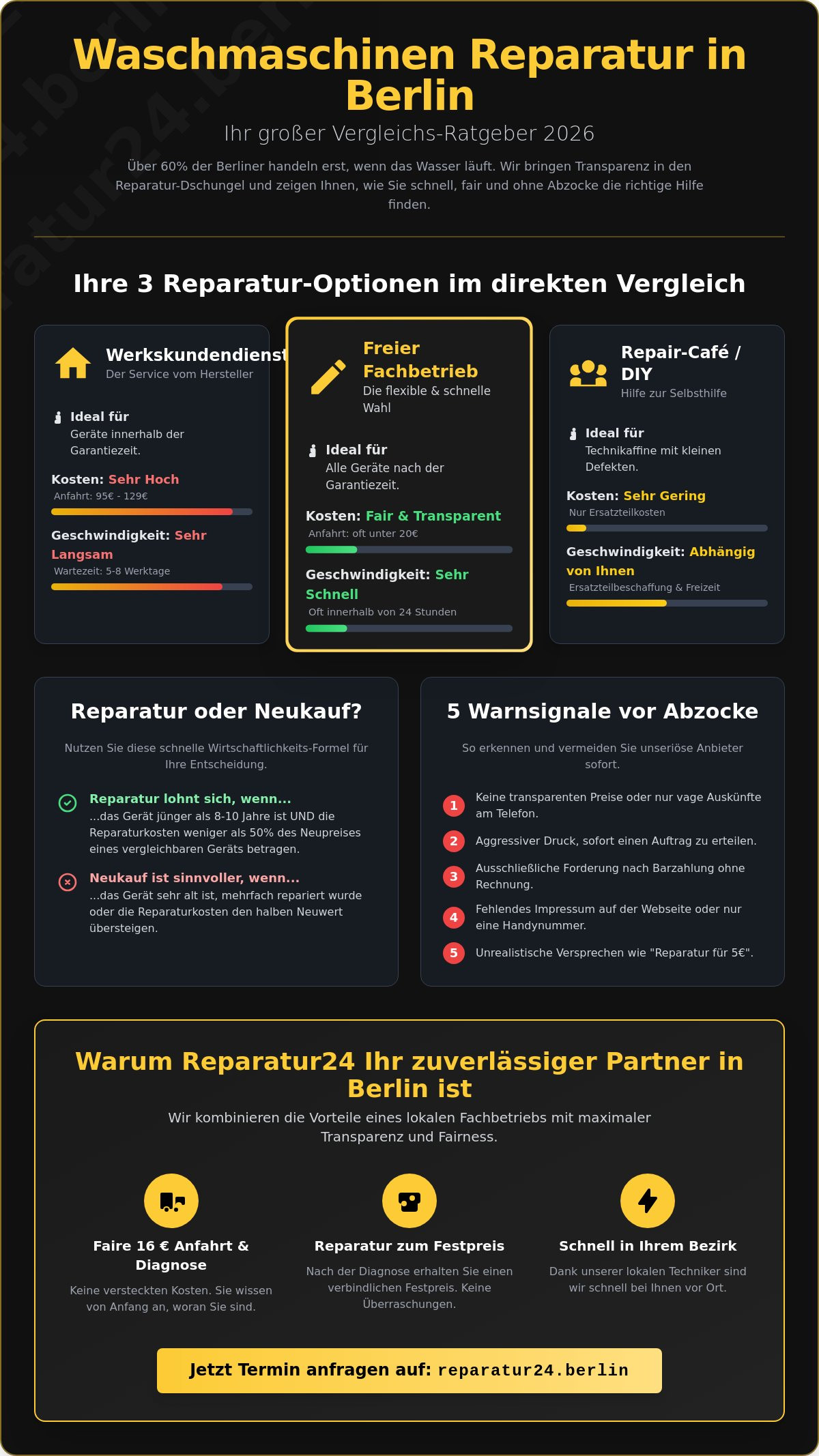 Wer repariert Waschmaschinen in Berlin? Der große Vergleich 2026