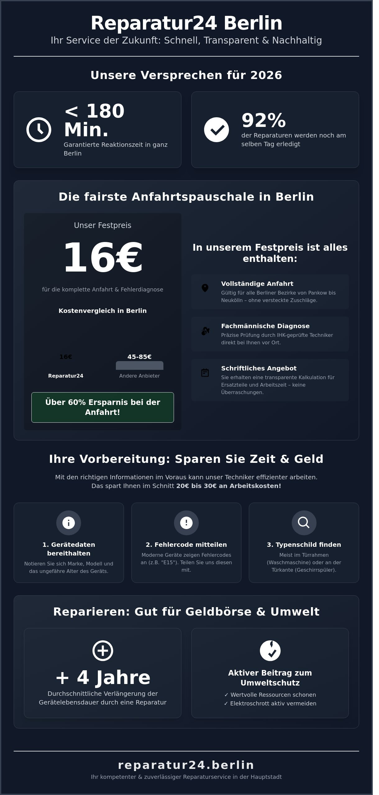 How to improve Reparatur24 Berlin: So holen Sie das Beste aus unserem Service heraus