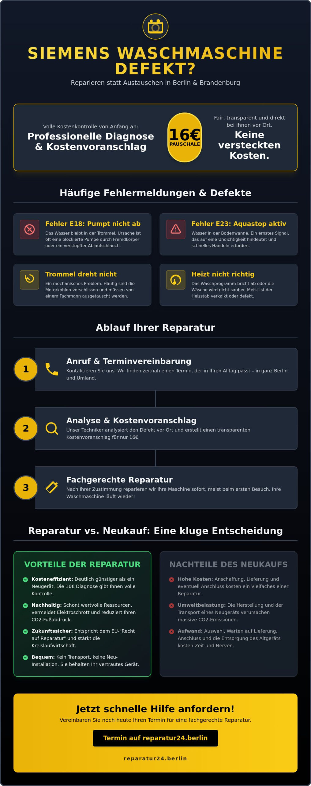 Siemens Waschmaschinen Reparatur in Berlin: Schnelle Hilfe & 16€ Kostenvoranschlag