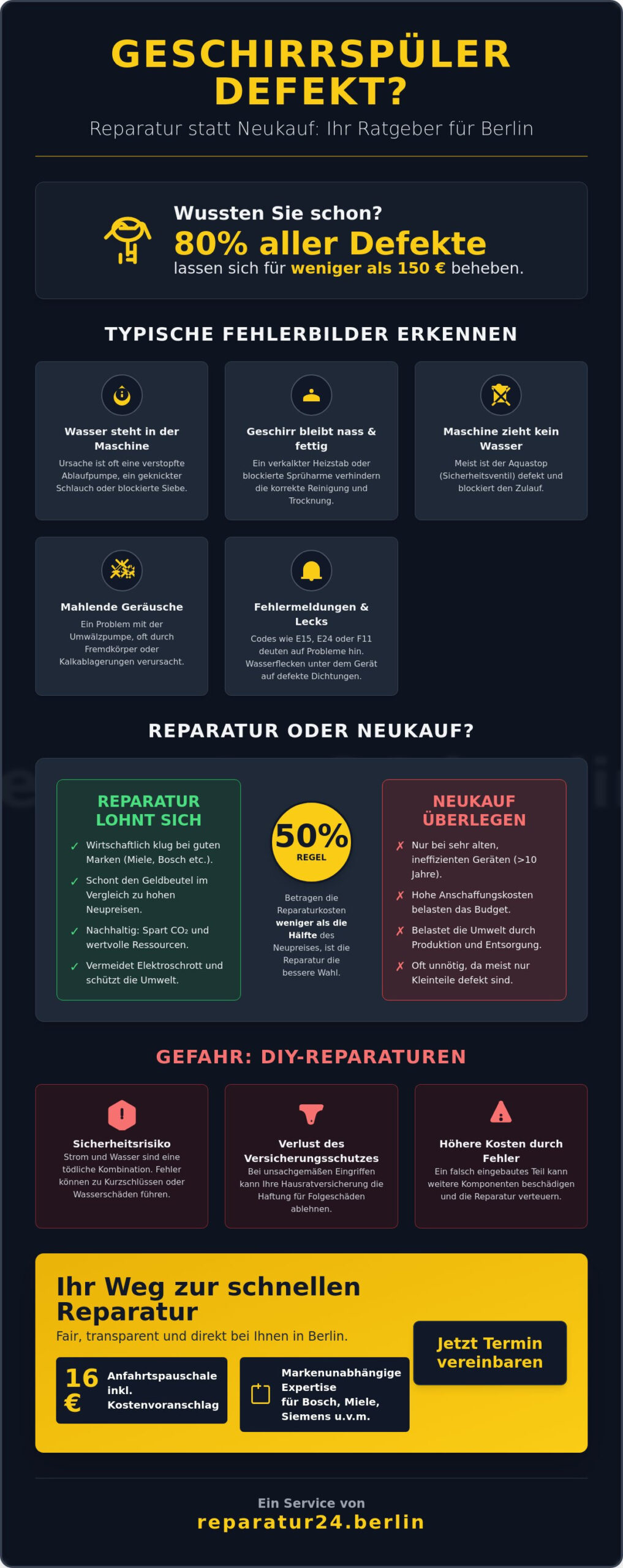 Spülmaschinen Reparatur in Berlin: Die ultimative Checkliste für 2026