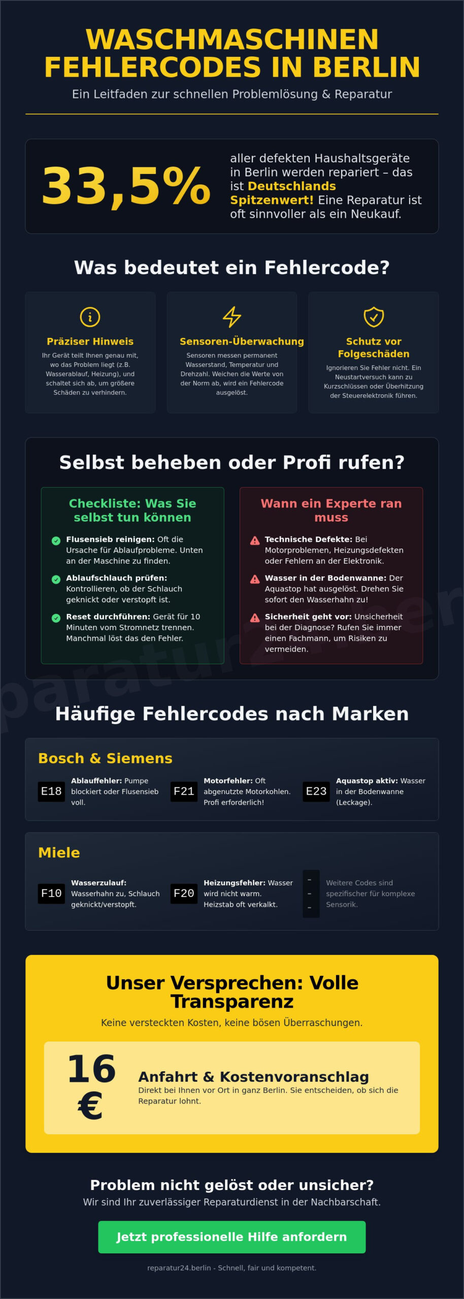 Waschmaschinen Fehlercode Berlin: Hilfe & Bedeutung 2026