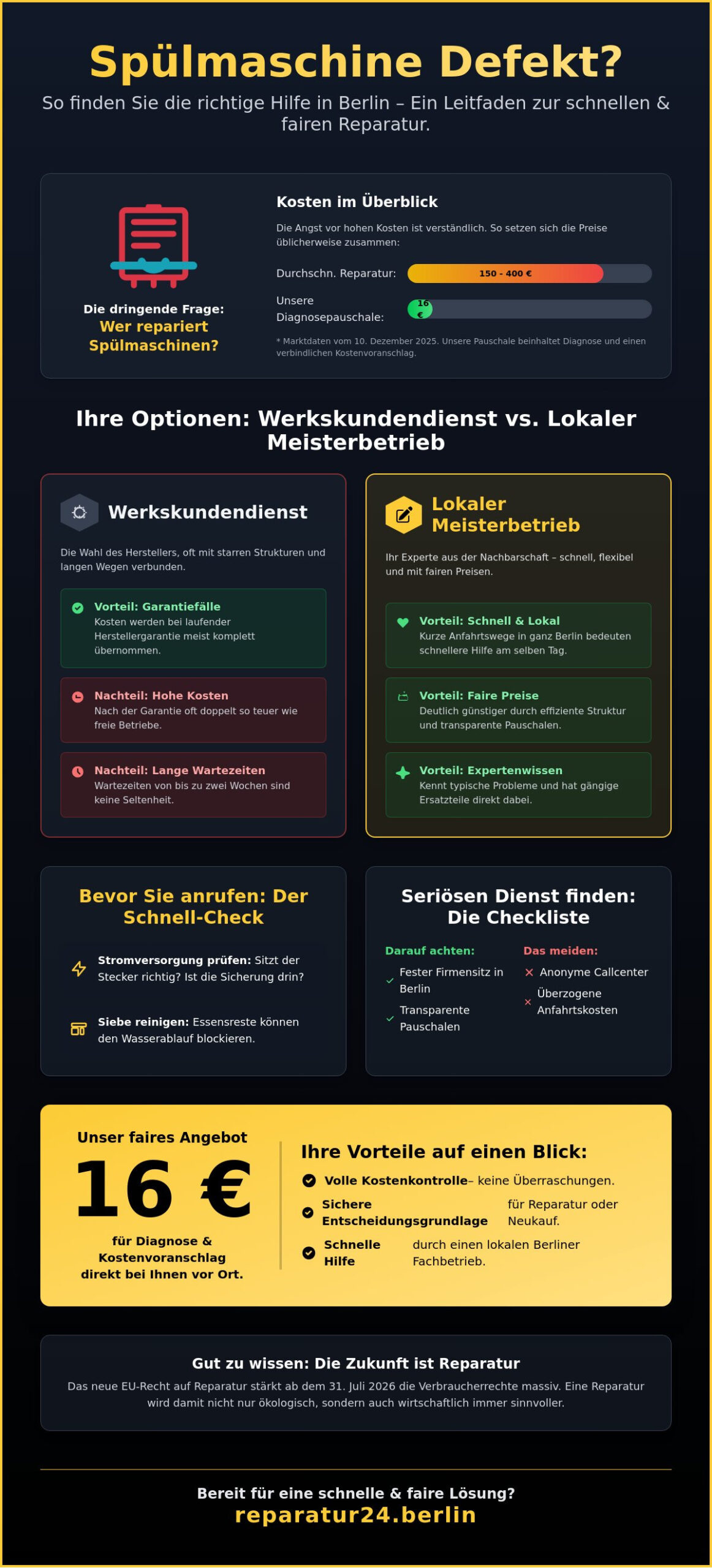 Wer repariert Spülmaschinen? So finden Sie den richtigen Fachmann in Berlin
