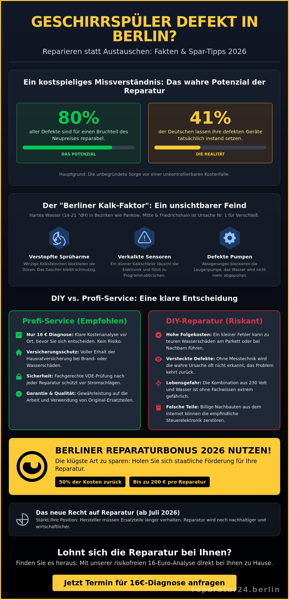 Geschirrspüler reparieren in Berlin: Mythen vs. Fakten & Profi-Tipps 2026
