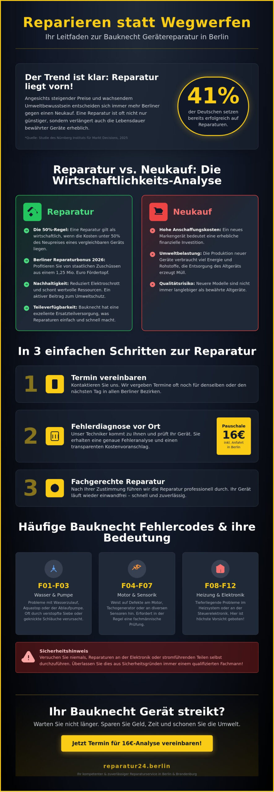 Bauknecht Reparatur Berlin: Ihr Experte für Waschmaschinen & Co.