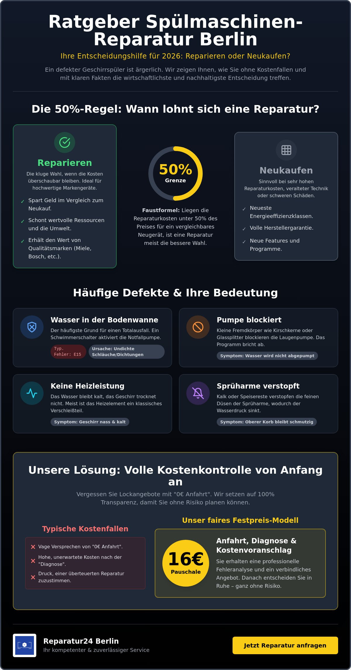 Spülmaschine Reparatur Berlin: Ihr Experten-Ratgeber für 2026