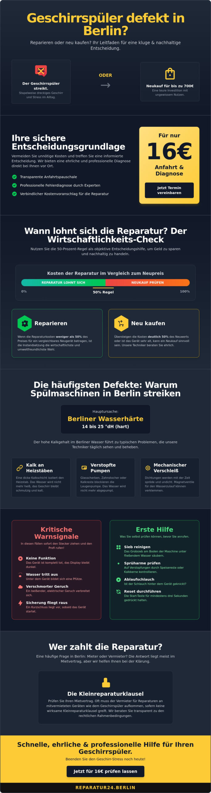 Geschirrspüler reparieren lassen: Ihr Leitfaden für Berlin & Brandenburg 2026