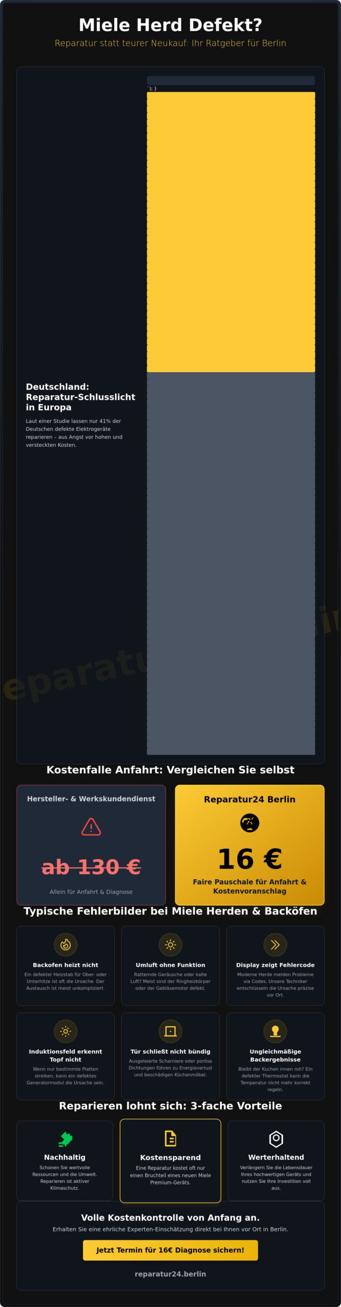 Miele Elektroherd Kundendienst Berlin: Reparatur & Service ab 16€