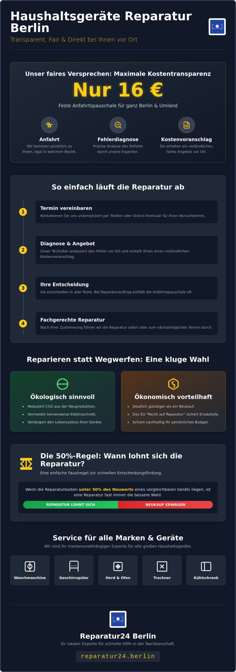 Haushaltsgeräte Reparatur vor Ort Berlin: Schnell, günstig & fachgerecht