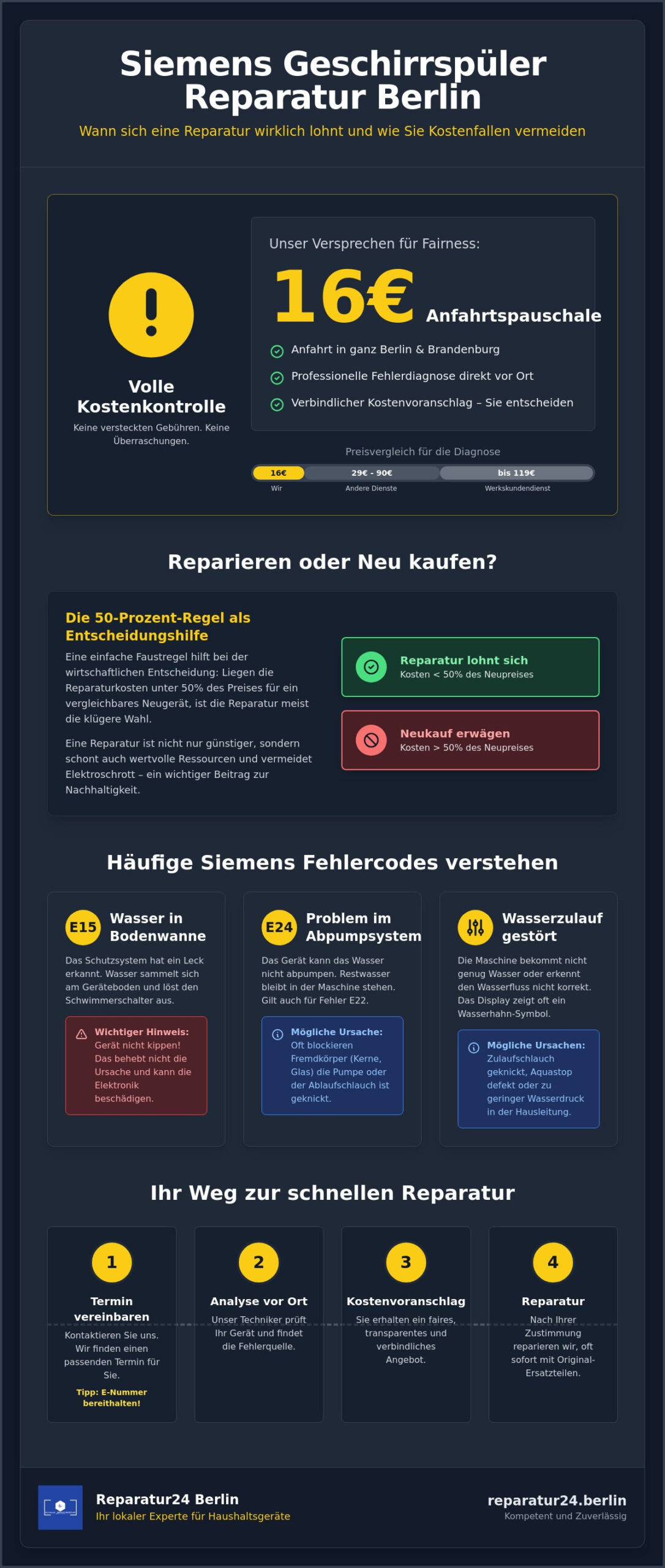 Siemens Geschirrspüler Reparatur Berlin: Schneller Vor-Ort-Service für 16€