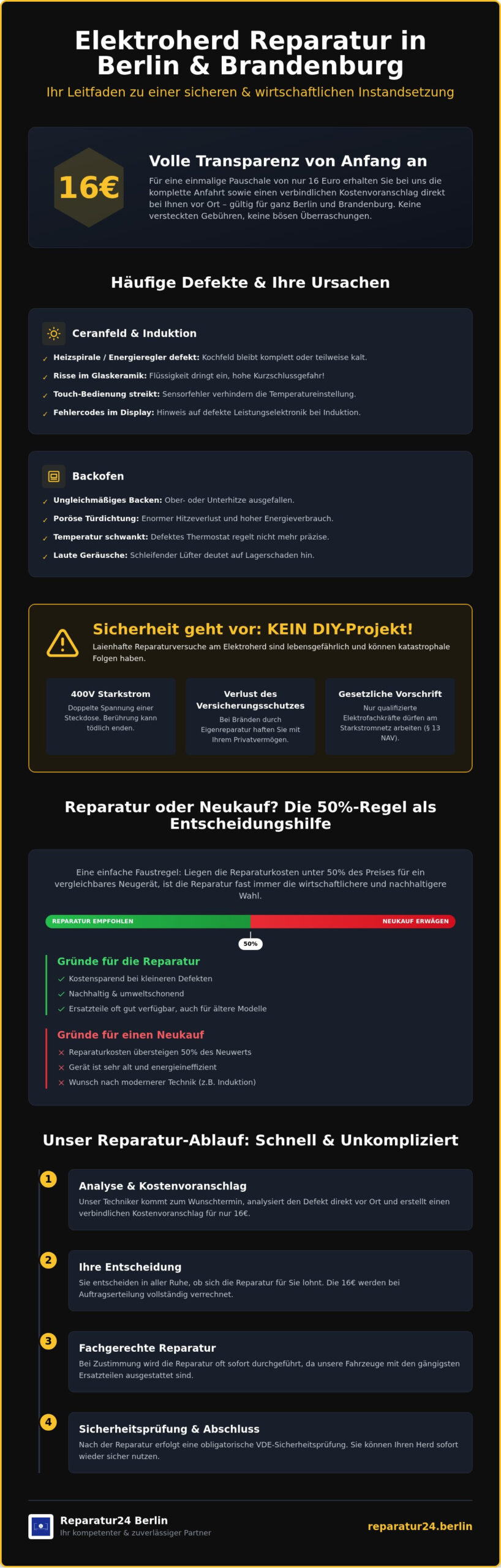 Elektroherd Reparatur Berlin: Schnelle Hilfe & 16€ Kostenvoranschlag