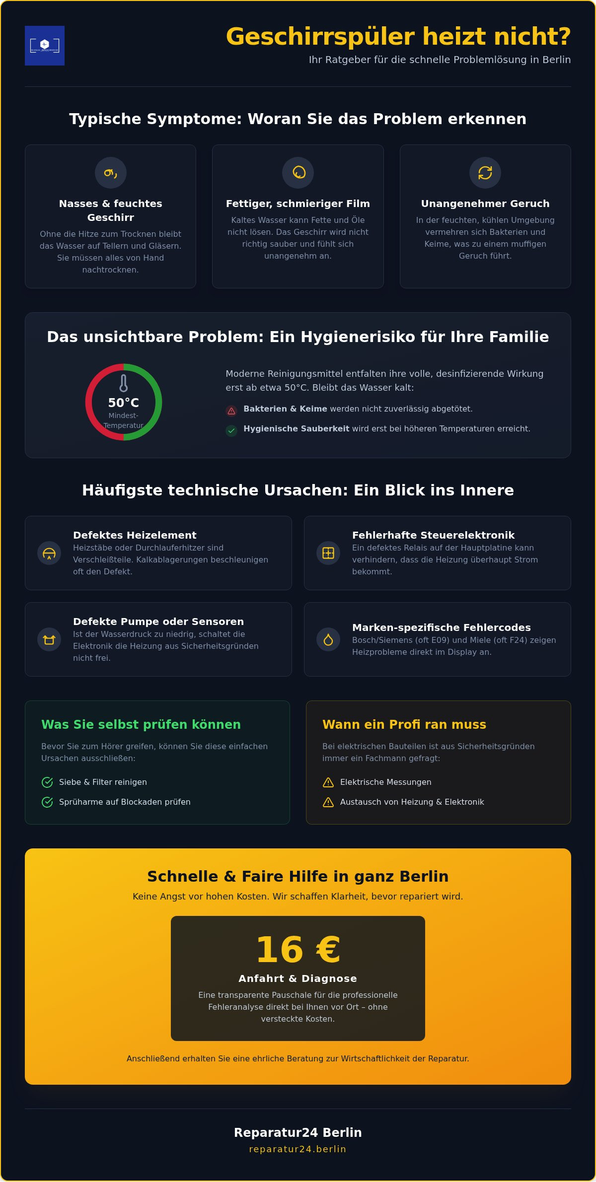 Geschirrspüler heizt nicht in Berlin? Ursachen, Lösungen & Profi-Service