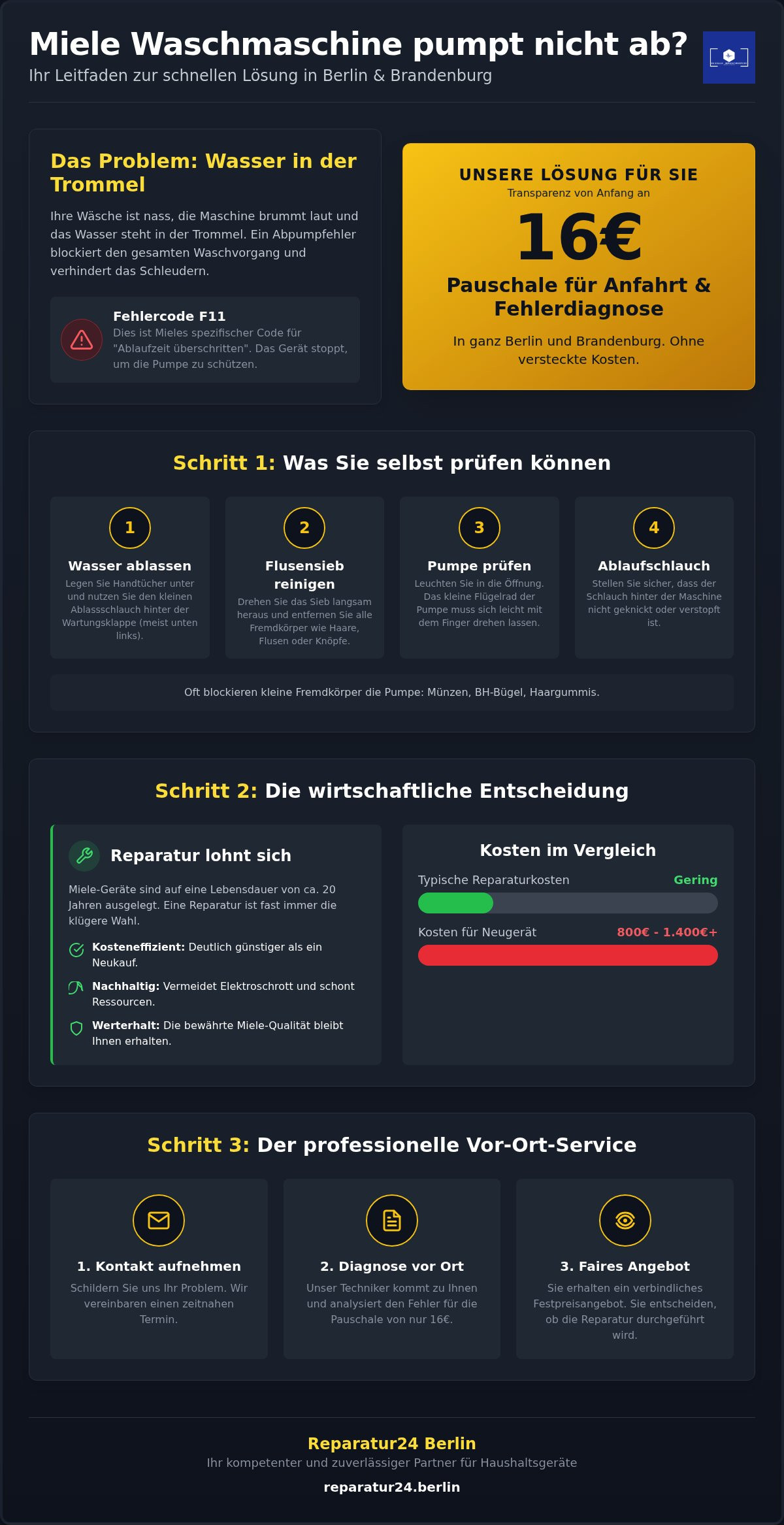 Miele Waschmaschine pumpt nicht ab Berlin: Schnelle Hilfe ab 16€
