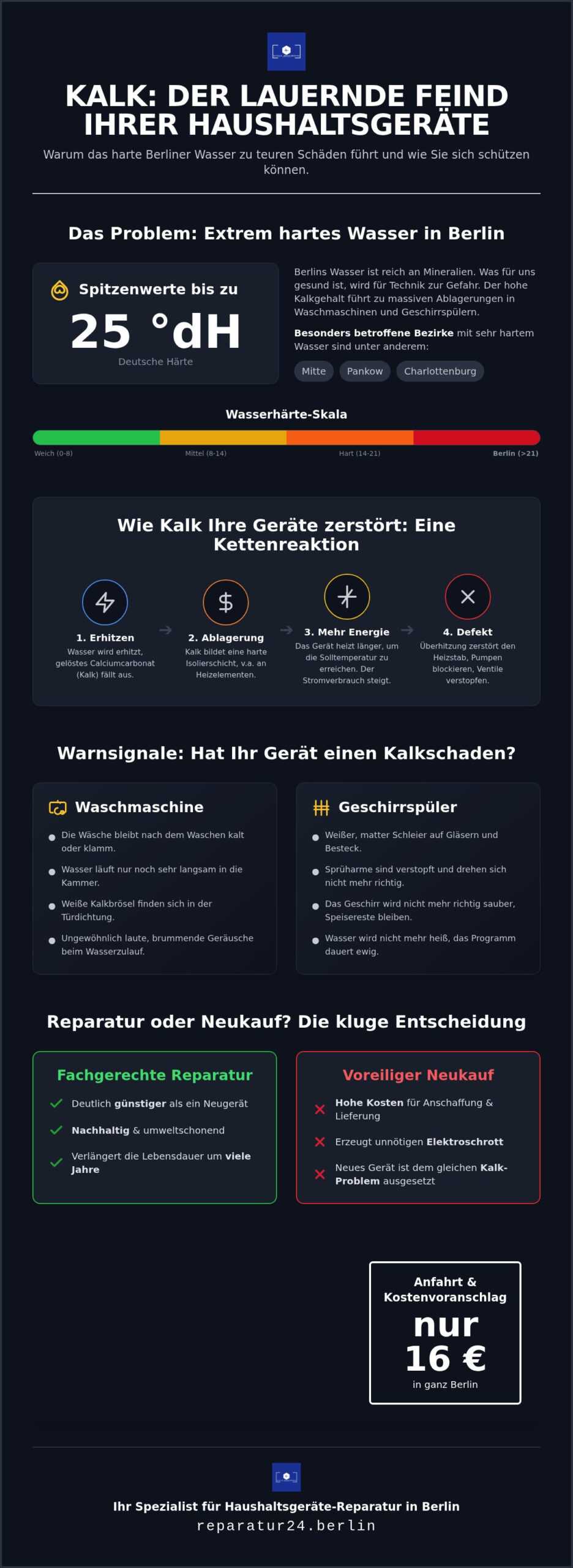 Reparatur bei Kalkschaden Berlin: So retten Sie Ihre Haushaltsgeräte 2026