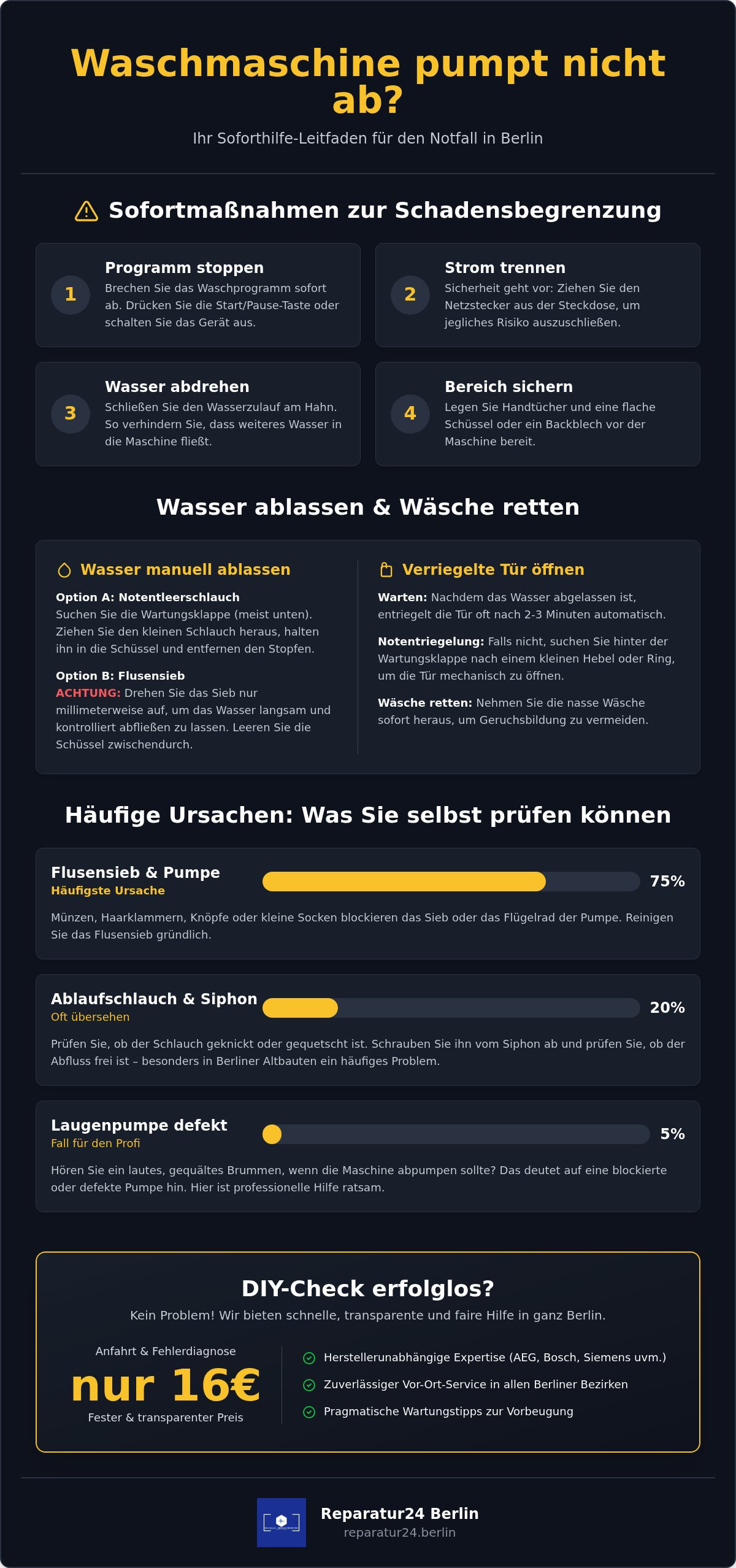 Waschmaschine pumpt nicht ab in Berlin? Ursachen & schnelle Hilfe 2026