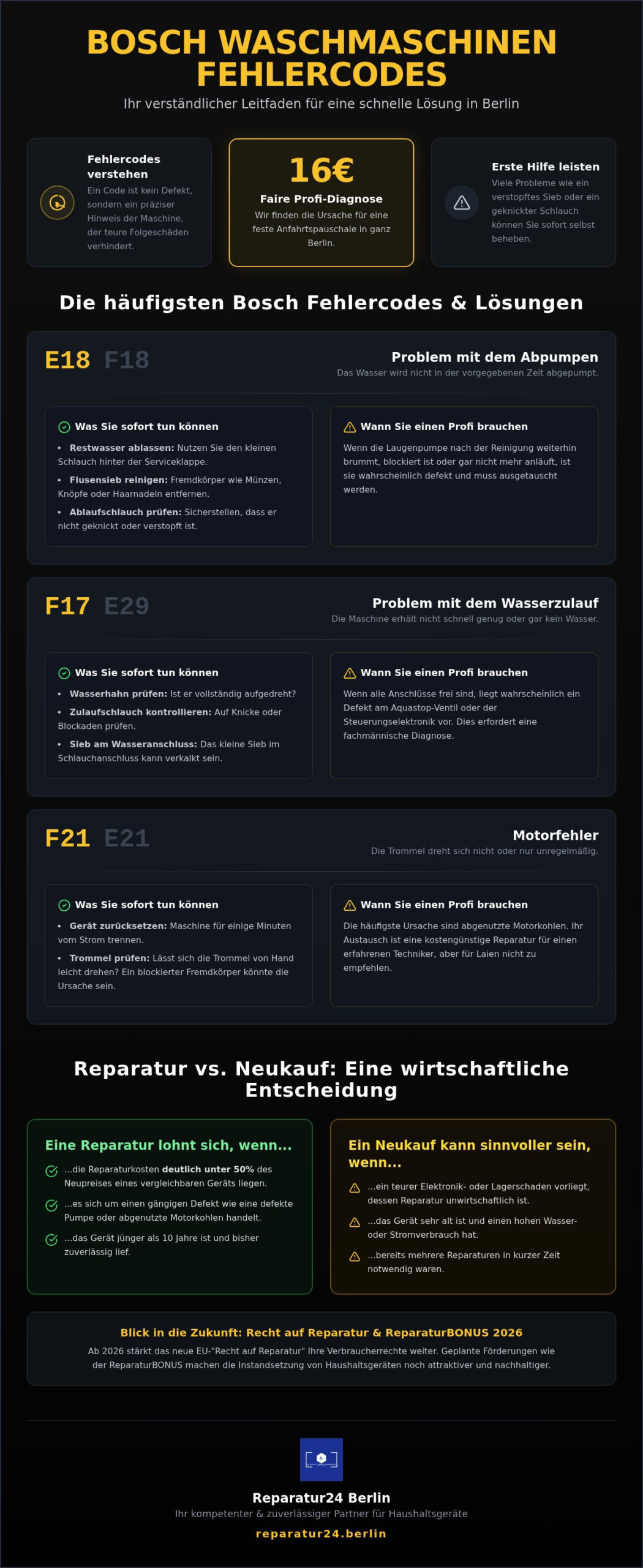Bosch Waschmaschine Fehlercode Berlin: Hilfe/Bedeutung 2026