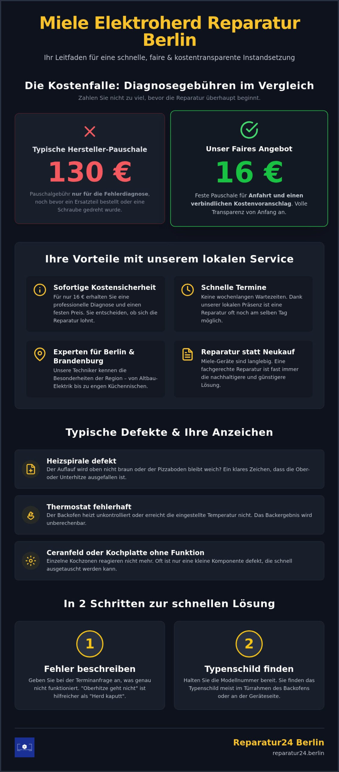 Miele Elektroherd Kundendienst Berlin: Schnelle Reparatur für 16 €