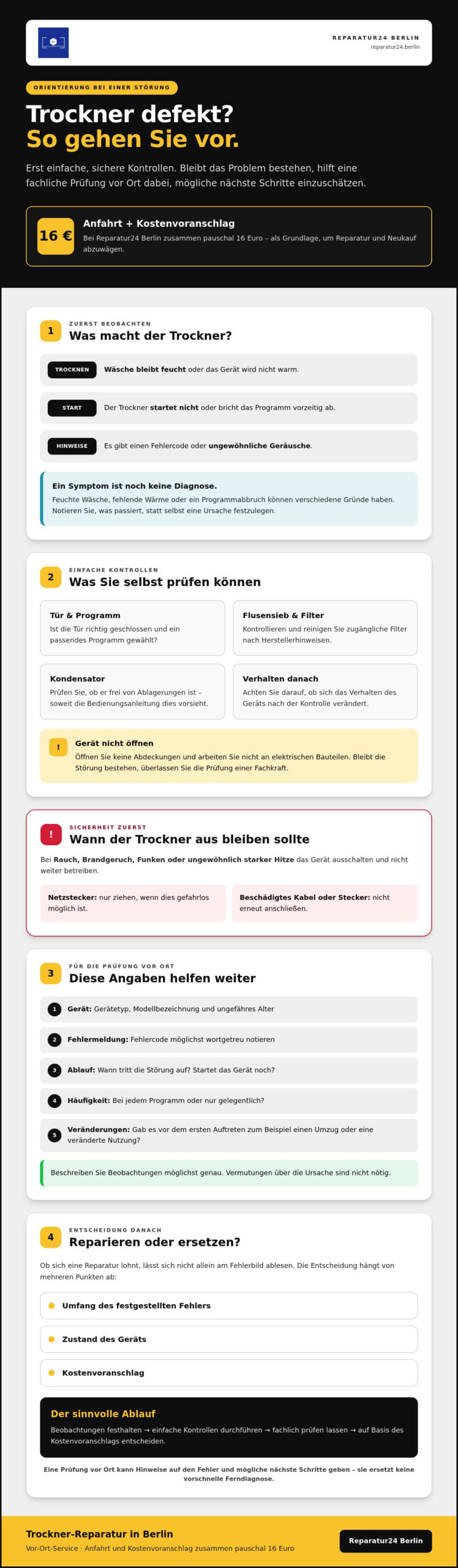 Trockner Reparatur Berlin: So kommen Sie schnell zur passenden Hilfe