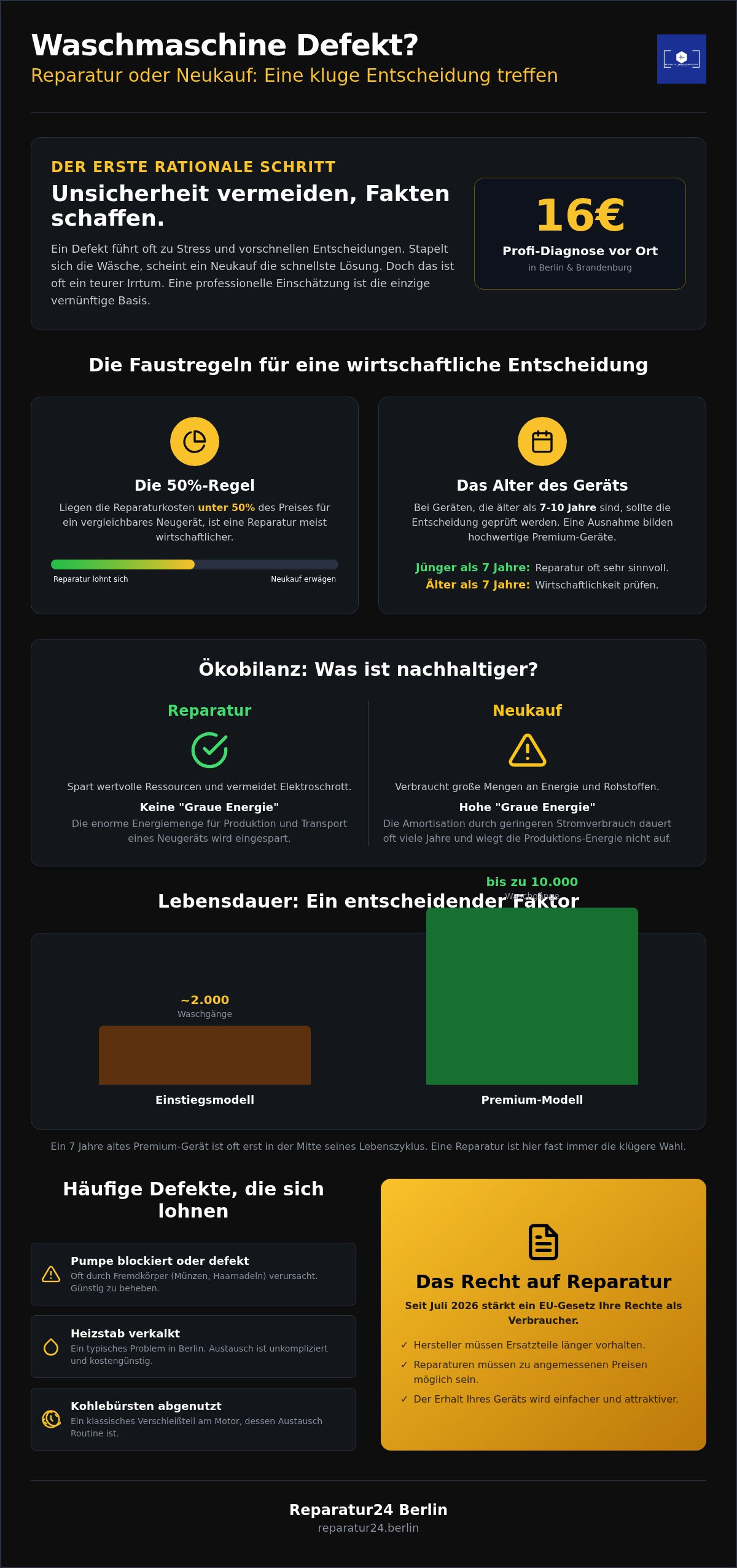 Waschmaschine reparieren oder neu kaufen? Der Ratgeber für Berlin 2026