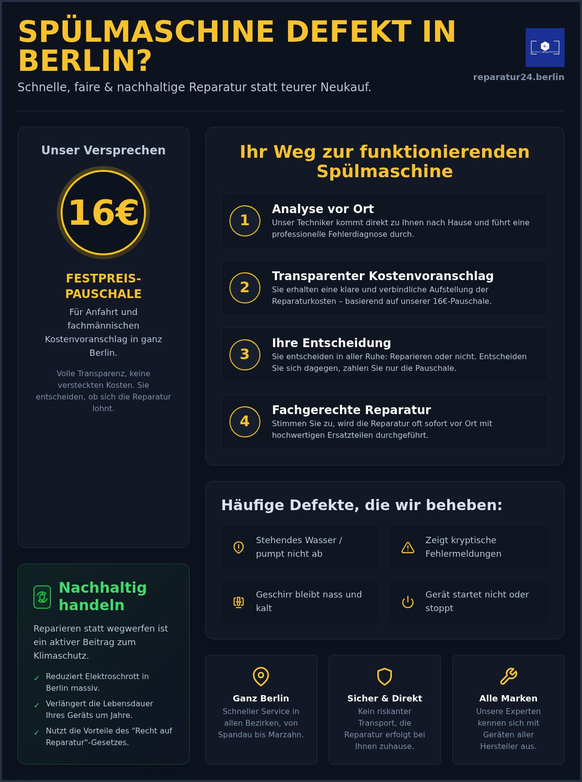 Spülmaschine Reparatur Berlin: Schnelle Hilfe & Transparente Preise 2026