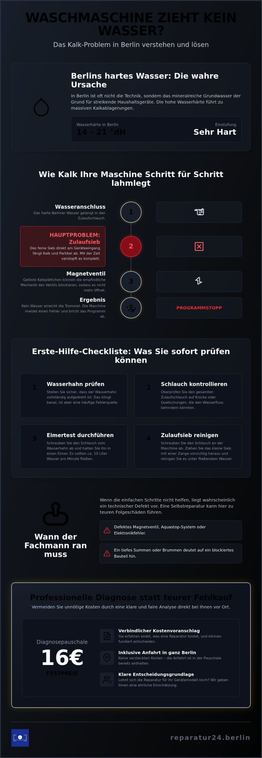 Waschmaschine zieht kein Wasser? Hilfe bei Kalk & Defekten in Berlin (2026)