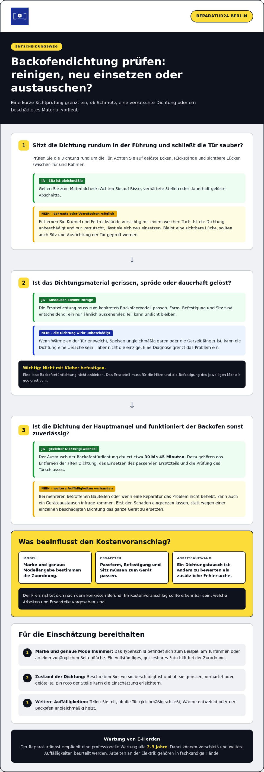 Backofendichtung in Berlin erneuern lassen: Preis und Termin
