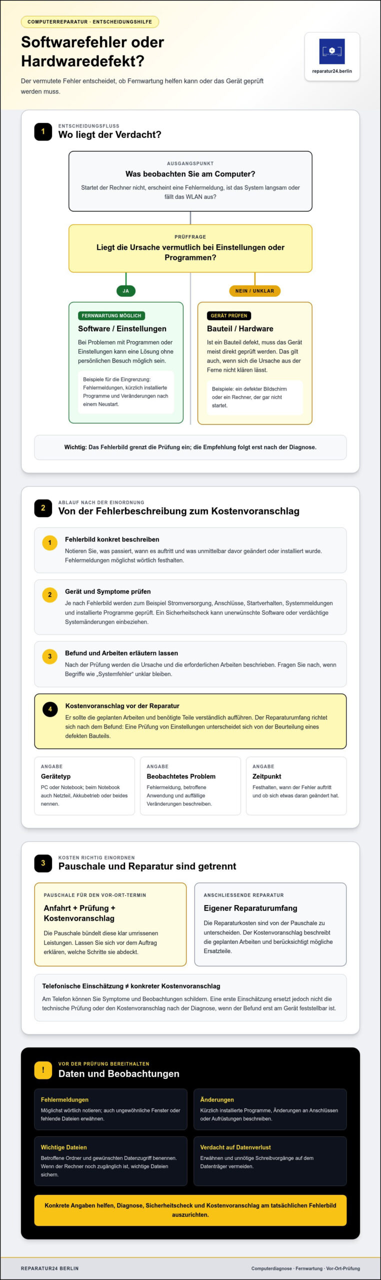 Computer Reparatur Berlin: Schneller Vor-Ort-Service