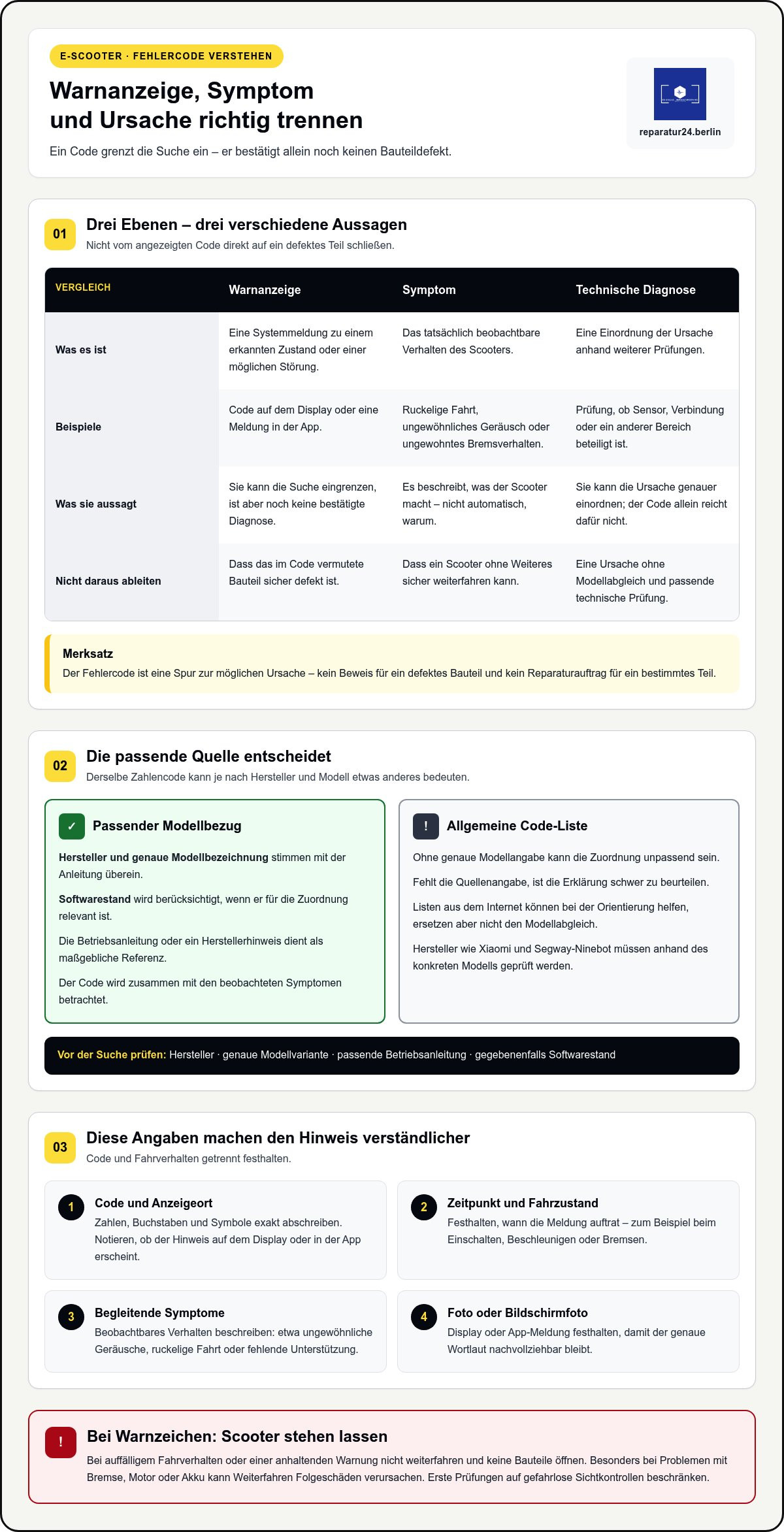E-Scooter Fehlercode: Bedeutung & Hilfe in Berlin