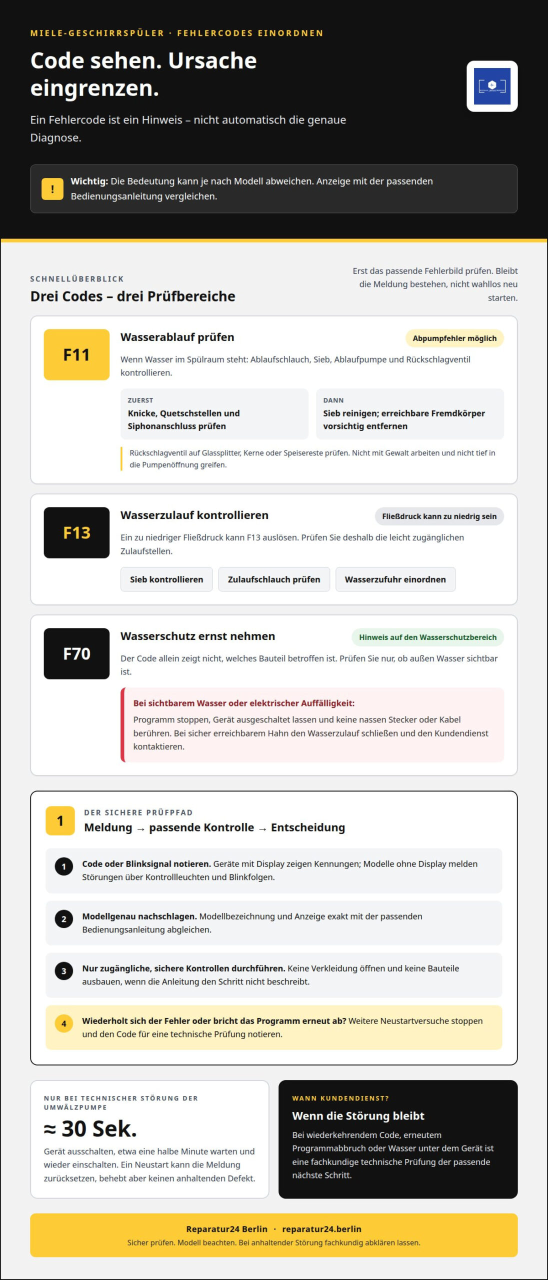 Fehlercode Miele Geschirrspüler: Bedeutung & Lösung