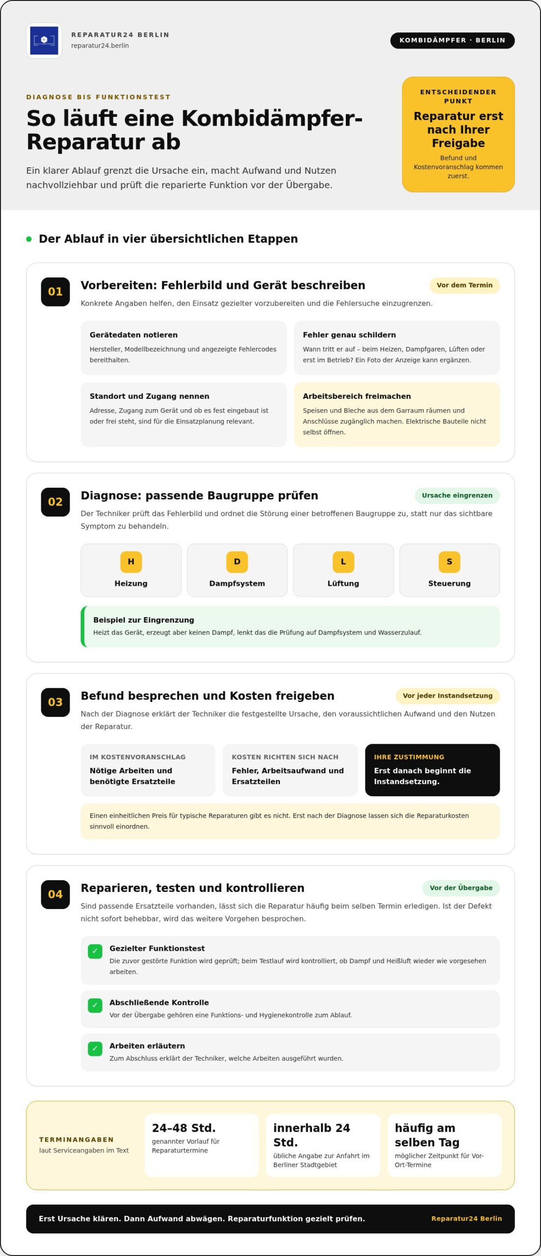 Kombidämpfer Reparatur Berlin: Schnell & Zuverlässig