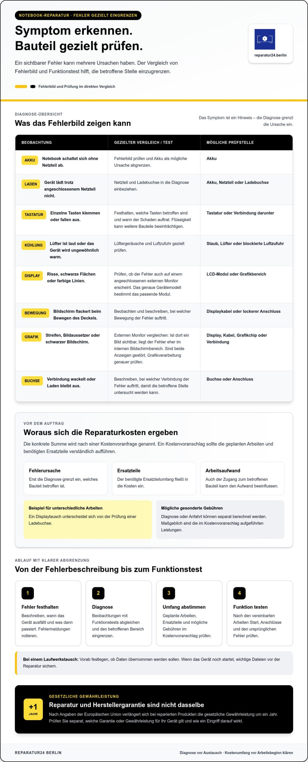 Notebook Reparatur Berlin: Schneller Vor-Ort-Service