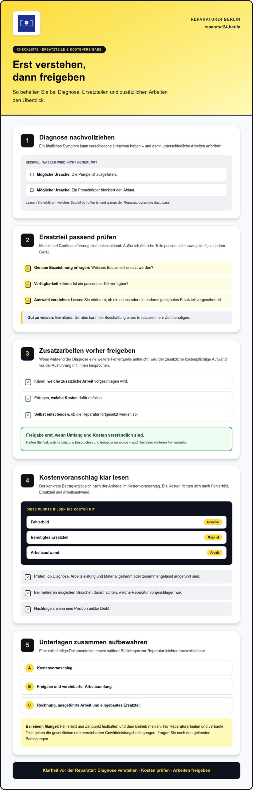 Reparaturservice in Berlin für Haushaltsgeräte und Kostenfragen