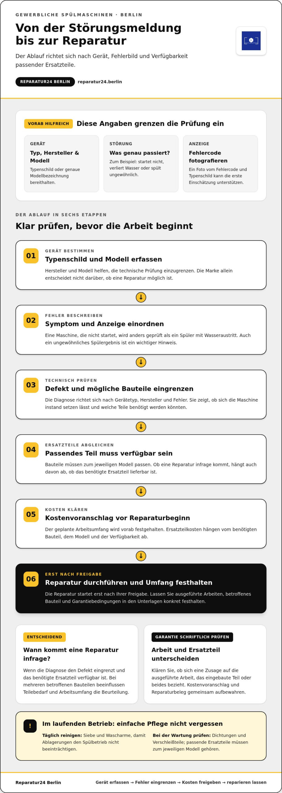 Spülmaschinen Gastrogeräte Reparatur Berlin: Sofort-Hilfe