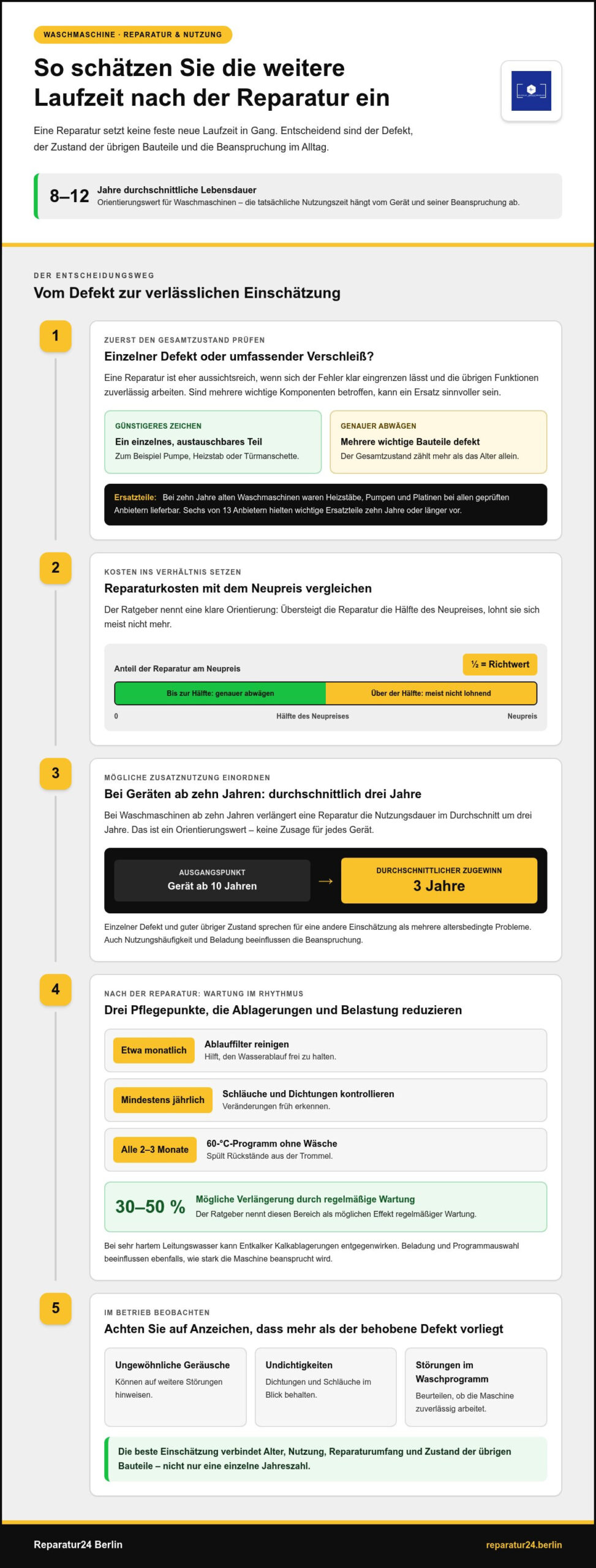 Wie lange hält eine reparierte Waschmaschine? Die Lebensdauer im Blick