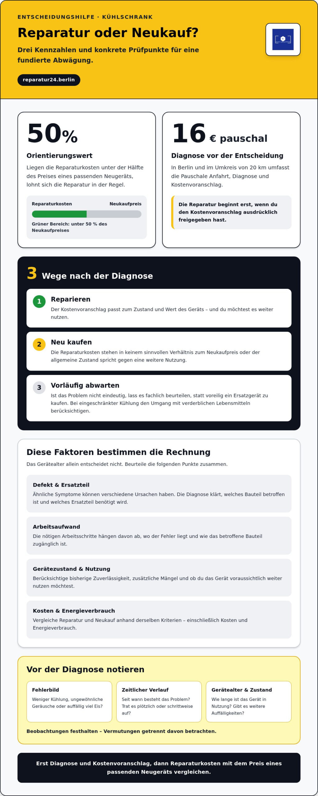 Wirtschaftlichkeit einer Kühlschrankreparatur: Reparieren oder neu kaufen?