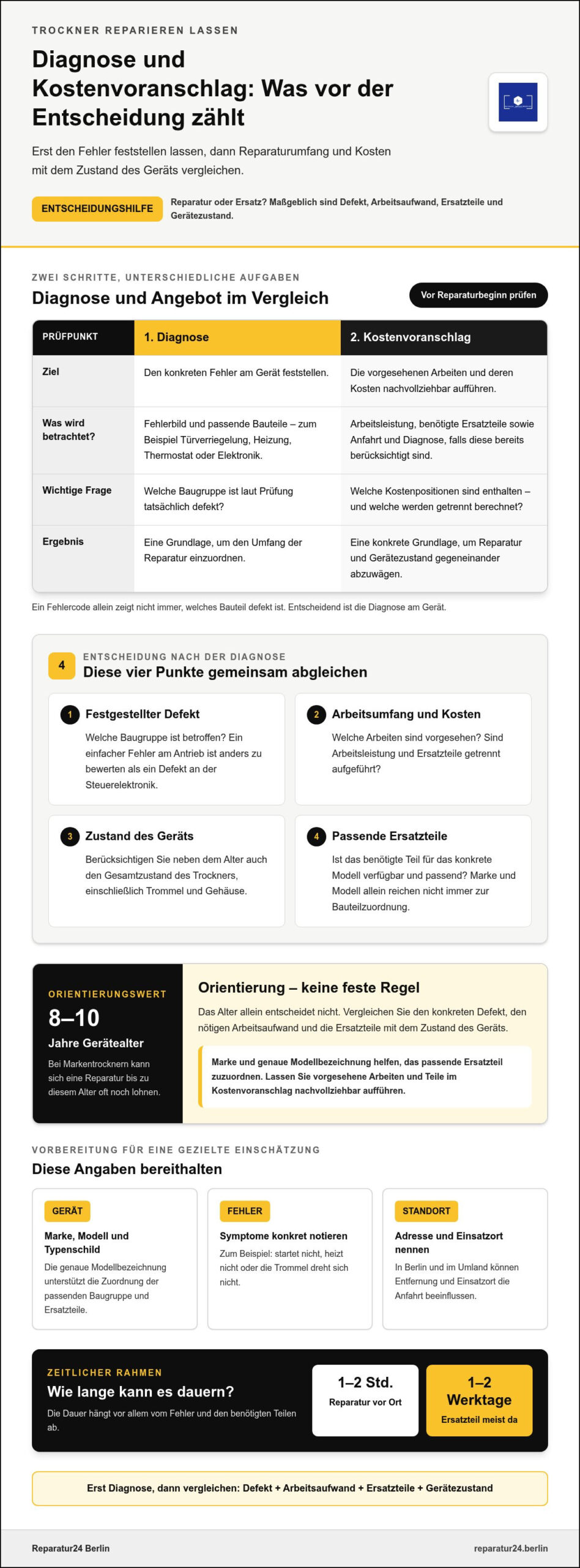 Wäschetrockner Reparaturdienst in Berlin: Kosten und Ablauf